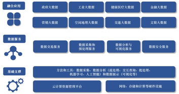賽迪數據 互聯網、政府與金融行業應用成為大數據發展焦點