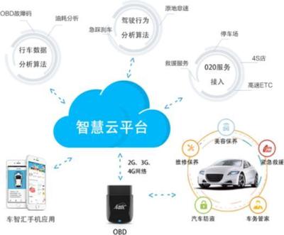 亞美科技 以用戶需求為核心，打造智能車聯(lián)網(wǎng)生態(tài)