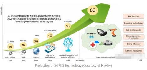 中國航天科技公司引領(lǐng)6G通信技術(shù)突破，開啟超高速網(wǎng)絡(luò)新時(shí)代